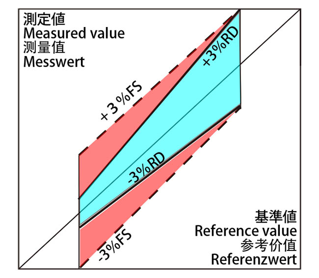  width=