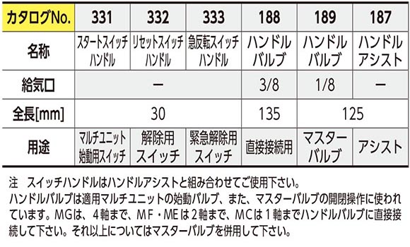 東日製作所 | 製品情報 | アクセサリ | 補助機器/多軸用