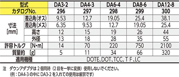 東日製作所   製品情報   アクセサリ   補助機器/トルクドライバ/ト