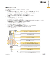 エアツールのトラブルシューティング