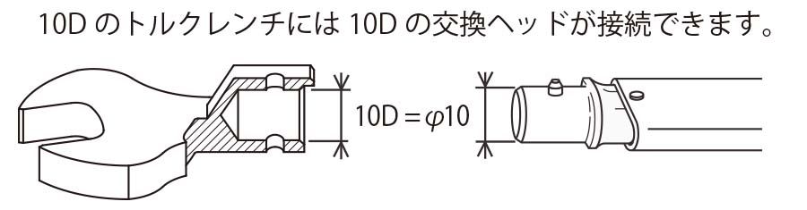 東日製作所 RSP120N2X22-MH スパナヘッド付単能型トルクレンチ 1個 - 1