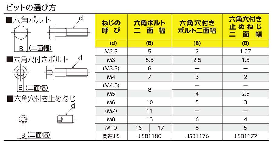 早割クーポン ＮＡＣ トルクスビット FN-42 T15 75MM