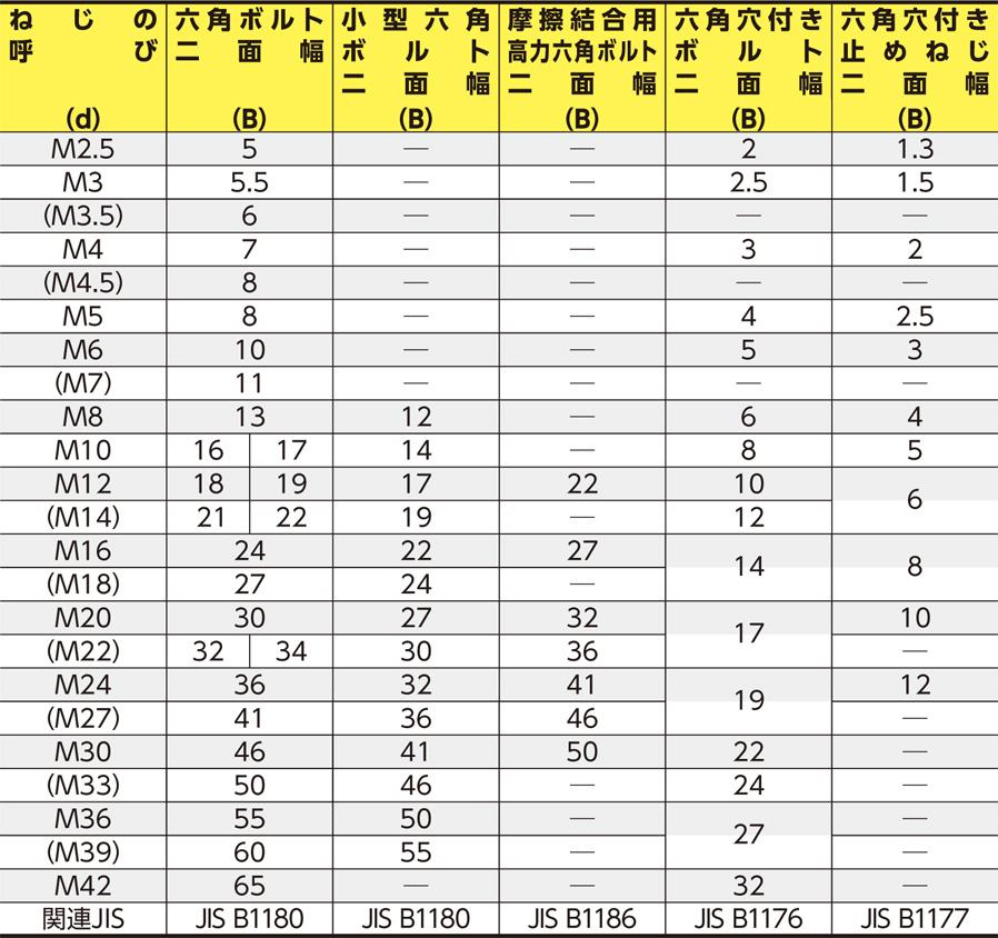 HAMACO ラチェットレンチ 二面幅寸法(mm):19 ▽420-9478 CBRH-19 1丁