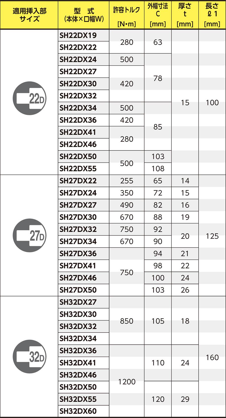 最大82%OFFクーポン <br>トーニチ ＳＨ型オープンヘッド 許容トルク７０．０ 二面寸法１８ｍｍ