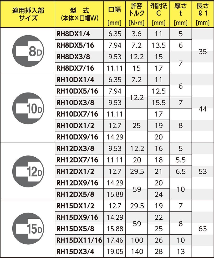 即日発送 東日製作所 RH12DX7 16 リングヘッド RH12DX716