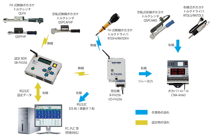 日本人気超絶の ファーストWORK店東日製作所 CEM50N3X12D-BTS 無線式デジタルトルクレンチ 単方向