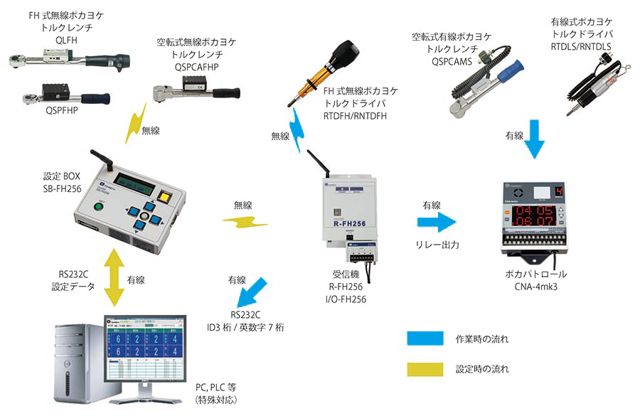 東日製作所 | 製品情報 | SB-FH256