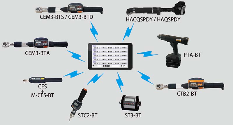 レビュー投稿で選べる特典 東日製作所 (TOHNICHI) 直読式デジタルトルクドライバ STC400CN2-BT 