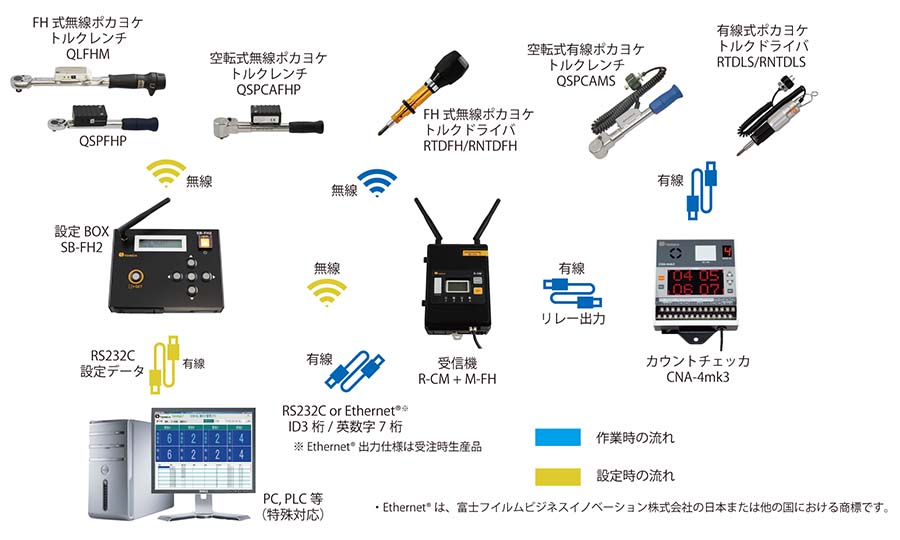 東日製作所 | 製品情報 | QSPCAMS/QSPCALS