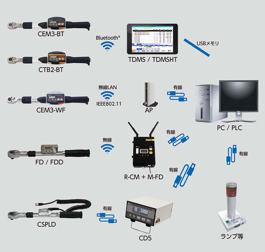 東日製作所 | 製品情報 | CEM3-WF/CEM3-G-WF