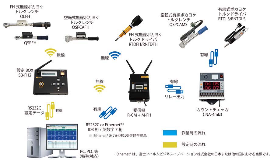 東日製作所 | 製品情報 | SB-FH2