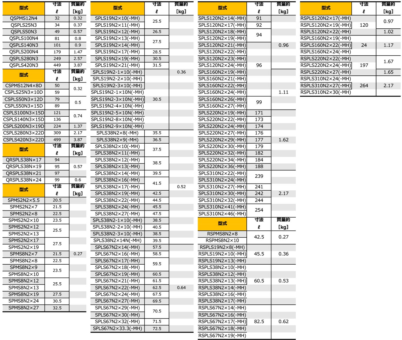 東日製作所 | 製品情報 | QSPLS/CSPLS/QRSPLS/SPLS/SPLS-MH/RSPLS