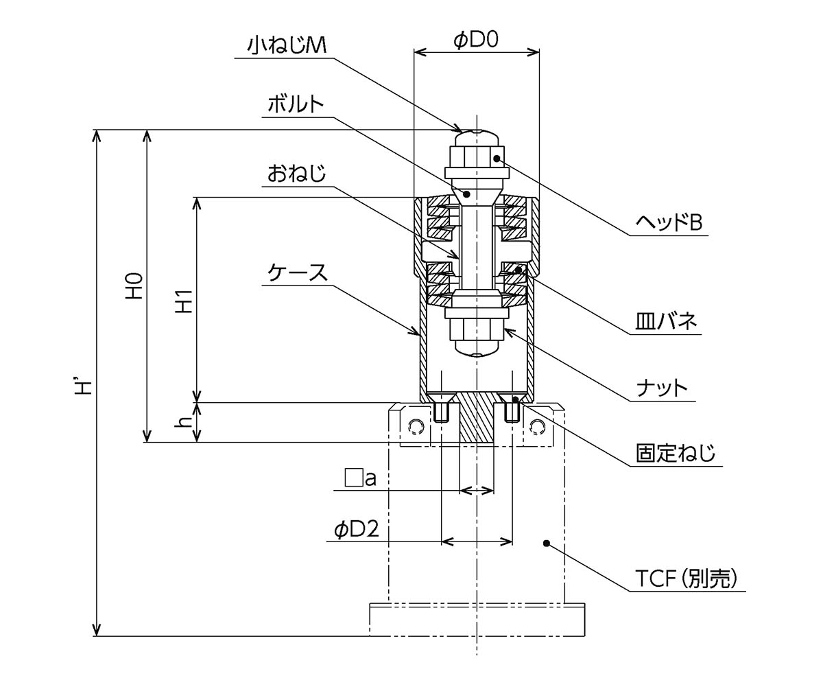 東日製作所 | 製品情報 | TP/DTF/TTF+ATF